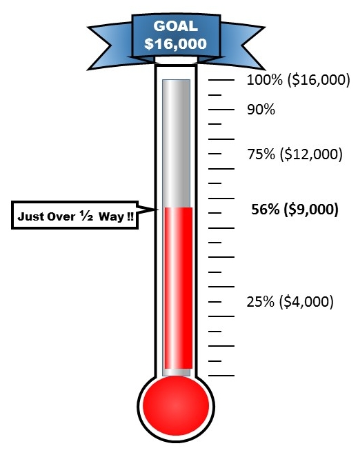 bronze donation thermometer just over halfway w